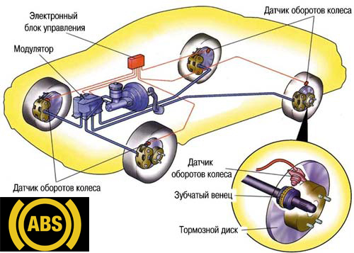 1328947059 sistema abs копия